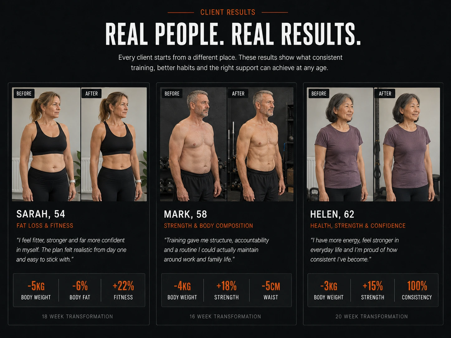 Wolverine Personal Training client results – three additional client transformations